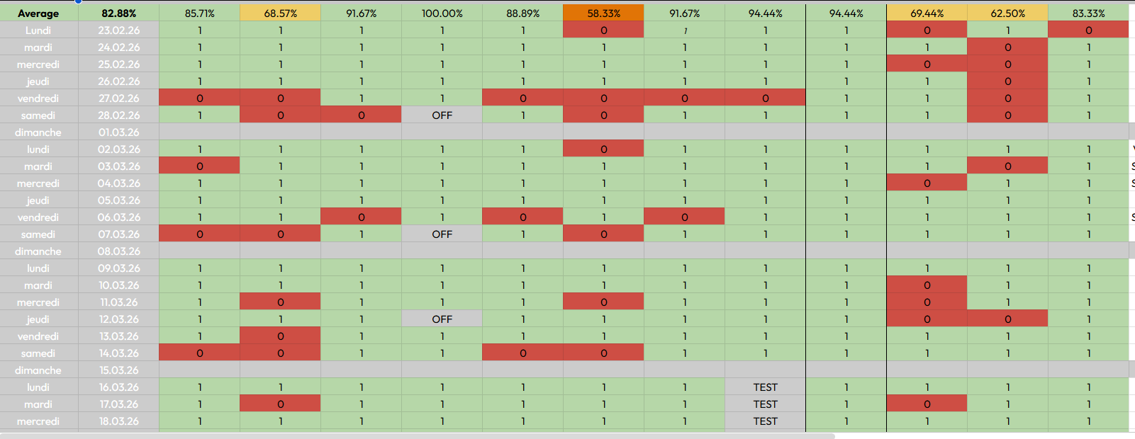 Habit tracking in Excel, rows of 1s and 0s